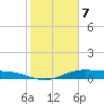 Orange (Old Navy Base) tide chart for Friday, February 7, 2025