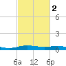 Orange (Old Navy Base) tide chart for Sunday, March 2, 2025