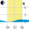 Orange (Old Navy Base) tide chart for Thursday, March 6, 2025