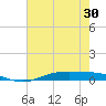 Orange (Old Navy Base) tide chart for Friday, May 30, 2025