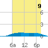 Orange (Old Navy Base) tide chart for Monday, June 9, 2025