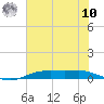Orange (Old Navy Base) tide chart for Thursday, July 10, 2025