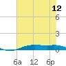 Orange (Old Navy Base) tide chart for Saturday, July 12, 2025