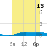 Orange (Old Navy Base) tide chart for Sunday, July 13, 2025