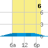 Orange (Old Navy Base) tide chart for Sunday, July 6, 2025