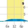 Orange (Old Navy Base) tide chart for Wednesday, July 9, 2025