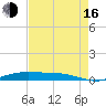 Orange (Old Navy Base) tide chart for Saturday, August 16, 2025