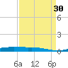 Orange (Old Navy Base) tide chart for Saturday, August 30, 2025