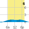 Orange (Old Navy Base) tide chart for Wednesday, August 6, 2025