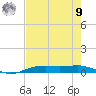 Orange (Old Navy Base) tide chart for Saturday, August 9, 2025