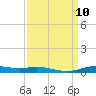 Orange (Old Navy Base) tide chart for Wednesday, September 10, 2025