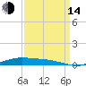 Orange (Old Navy Base) tide chart for Sunday, September 14, 2025