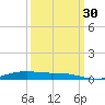 Orange (Old Navy Base) tide chart for Tuesday, September 30, 2025