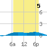 Orange (Old Navy Base) tide chart for Friday, September 5, 2025