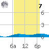 Orange (Old Navy Base) tide chart for Sunday, September 7, 2025