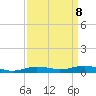 Orange (Old Navy Base) tide chart for Monday, September 8, 2025