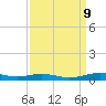 Orange (Old Navy Base) tide chart for Tuesday, September 9, 2025