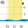 Orange (Old Navy Base) tide chart for Monday, October 6, 2025