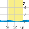 Orange (Old Navy Base) tide chart for Tuesday, October 7, 2025