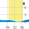 Orange (Old Navy Base) tide chart for Wednesday, October 8, 2025