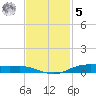 Orange (Old Navy Base) tide chart for Wednesday, November 5, 2025