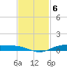 Orange (Old Navy Base) tide chart for Thursday, November 6, 2025