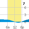 Orange (Old Navy Base) tide chart for Friday, November 7, 2025