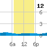 Orange (Old Navy Base) tide chart for Friday, December 12, 2025