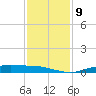 Orange (Old Navy Base) tide chart for Tuesday, December 9, 2025