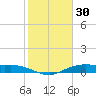 Orange (Old Navy Base) tide chart for Friday, January 30, 2026