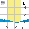 Orange (Old Navy Base) tide chart for Saturday, January 3, 2026
