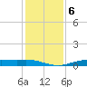 Orange (Old Navy Base) tide chart for Tuesday, January 6, 2026
