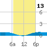 Orange (Old Navy Base) tide chart for Friday, February 13, 2026