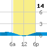 Orange (Old Navy Base) tide chart for Saturday, February 14, 2026