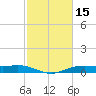 Orange (Old Navy Base) tide chart for Sunday, February 15, 2026