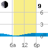 Orange (Old Navy Base) tide chart for Monday, February 9, 2026