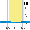 Orange (Old Navy Base) tide chart for Sunday, March 15, 2026
