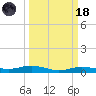 Orange (Old Navy Base) tide chart for Wednesday, March 18, 2026