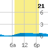 Orange (Old Navy Base) tide chart for Saturday, March 21, 2026