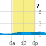Orange (Old Navy Base) tide chart for Saturday, March 7, 2026