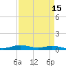 Orange (Old Navy Base) tide chart for Wednesday, April 15, 2026