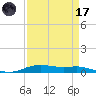 Orange (Old Navy Base) tide chart for Friday, April 17, 2026