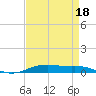 Orange (Old Navy Base) tide chart for Saturday, April 18, 2026