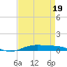 Orange (Old Navy Base) tide chart for Sunday, April 19, 2026