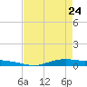 Orange (Old Navy Base) tide chart for Friday, April 24, 2026