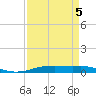 Orange (Old Navy Base) tide chart for Sunday, April 5, 2026