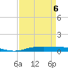Orange (Old Navy Base) tide chart for Monday, April 6, 2026