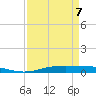 Orange (Old Navy Base) tide chart for Tuesday, April 7, 2026