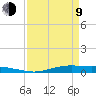 Orange (Old Navy Base) tide chart for Thursday, April 9, 2026