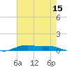 Orange (Old Navy Base) tide chart for Friday, May 15, 2026